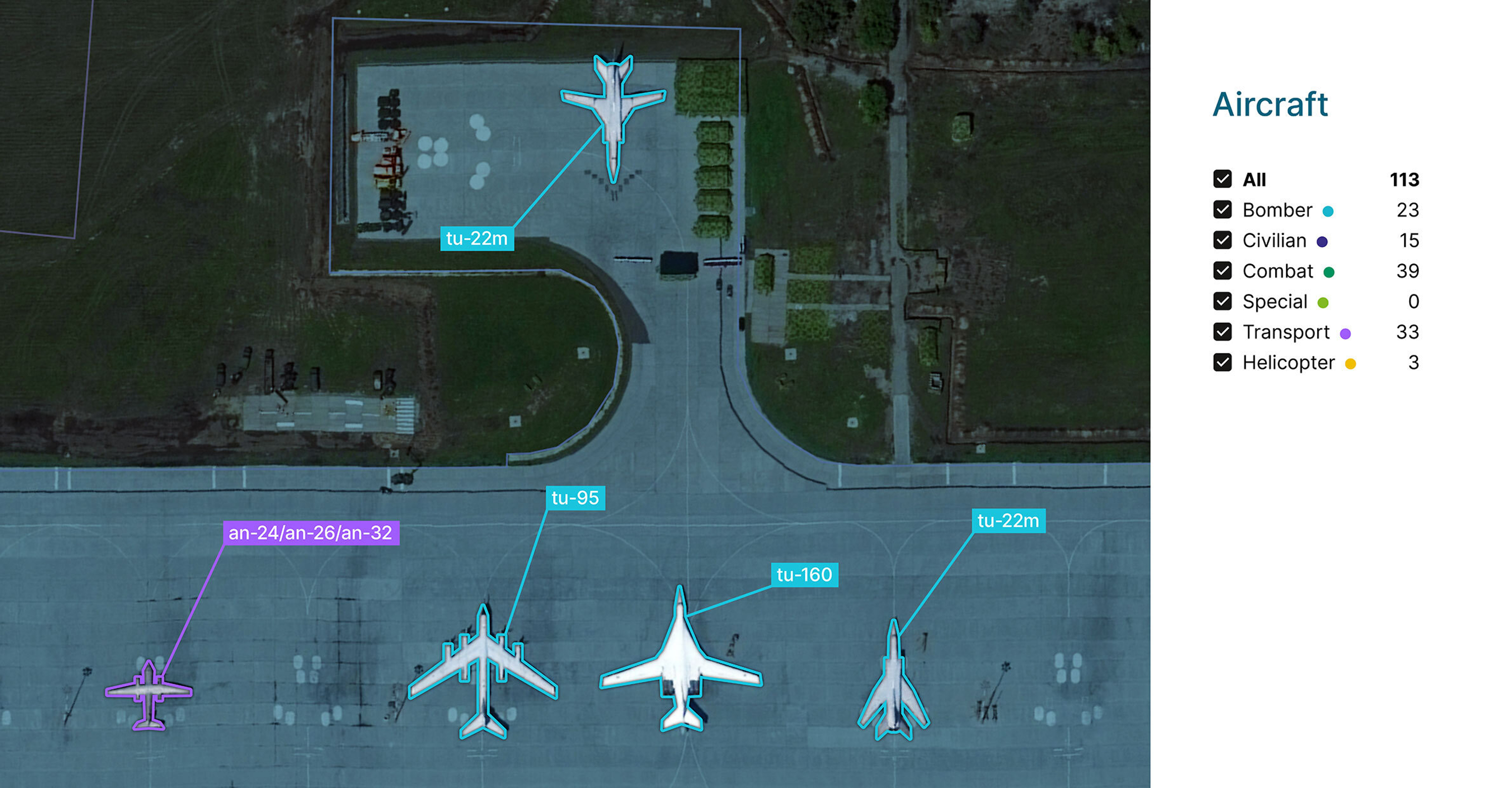 Satellite Data Analysis
